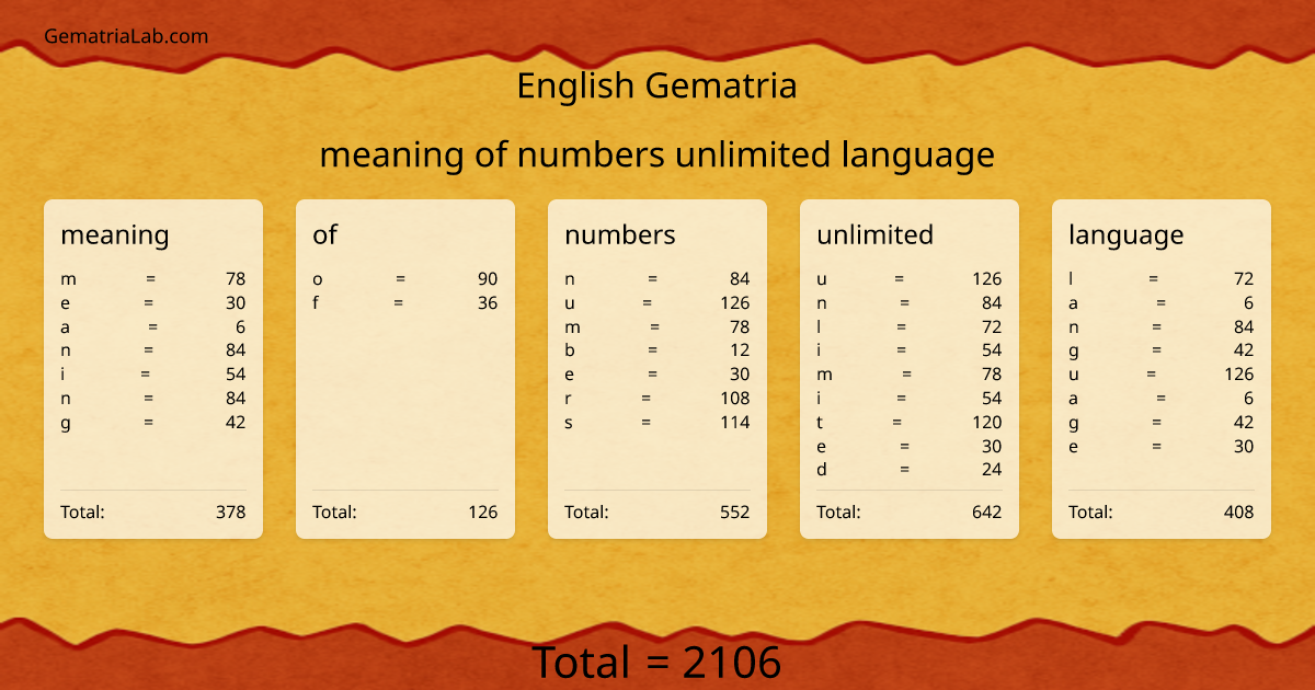 meaning of numbers unlimited language in english Gematria